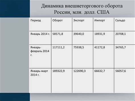 Важность формулы экспорта и импорта