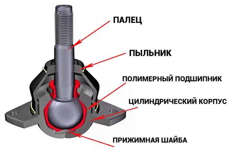 Важность шаровой опоры