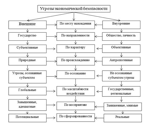 Важность экономической безопасности