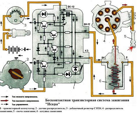 Важность электронного зажигания