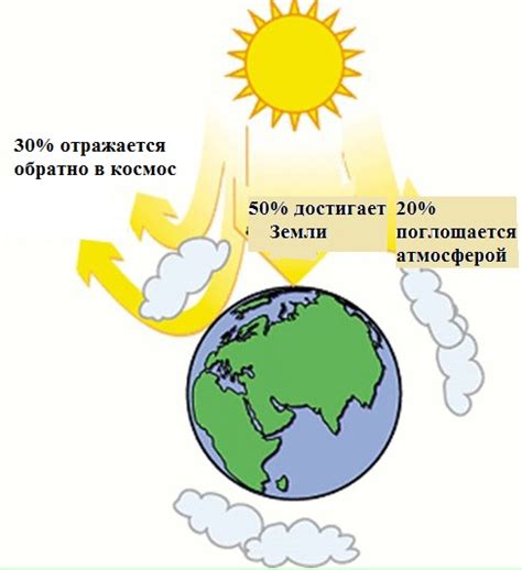 Важность энергетического влияния в нашей жизни