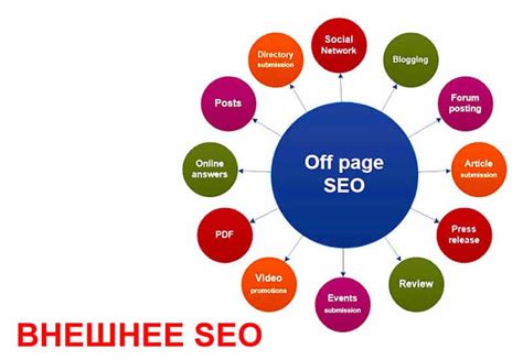 Важность SEO для успешного сайта