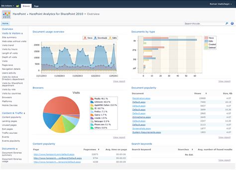 Важность Web Analytics в SharePoint