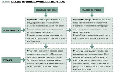 Важные аспекты в управлении и организации бизнеса