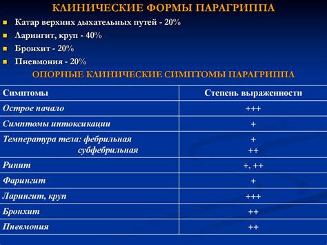 Важные аспекты диагностики и лечения длительной лихорадки