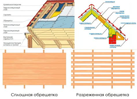 Важные аспекты монтажа рубероида под профлистом