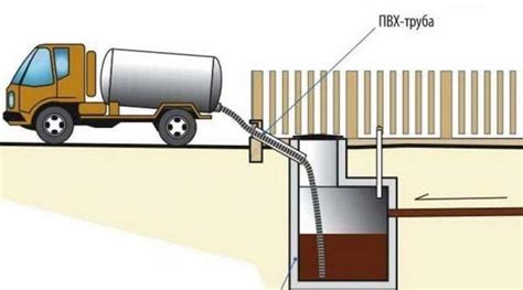 Важные аспекты обслуживания и очистки выгребной ямы в частном доме
