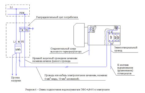 Важные аспекты подключения кондиционера Тепломаш к электросети