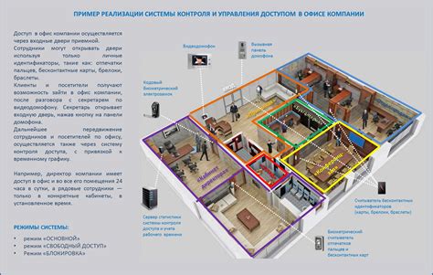 Важные аспекты при выборе системы контроля доступа