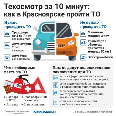 Важные аспекты техосмотра автомобиля