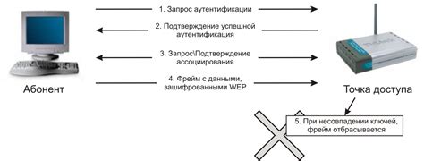 Важные аспекты экономии энергии в беспроводных сетях Wi-Fi