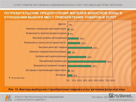 Важные аспекты эффективного задания в маркетинговом исследовании