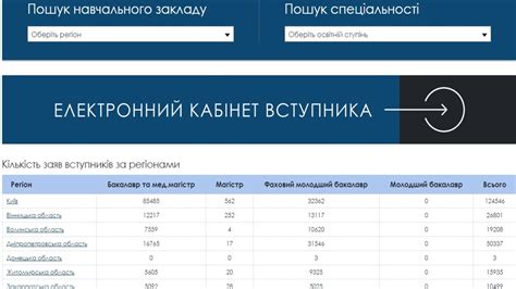 Важные даты и сроки для уведомления о результатах поступления