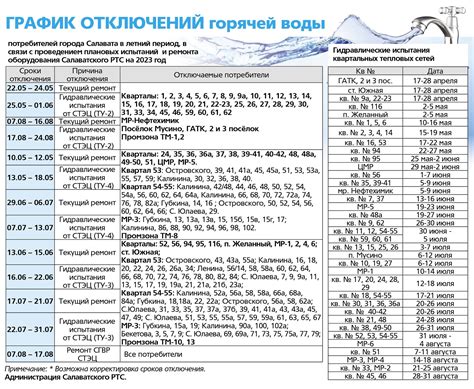 Важные даты и сроки по подаче горячей воды на Адмирала Кузнецова 53