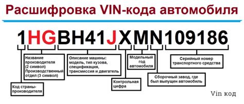 Важные детали при проверке ВИН кода автомобиля