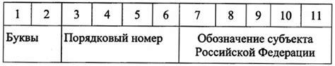 Важные изменения идентификационного номера организации в 2021 году