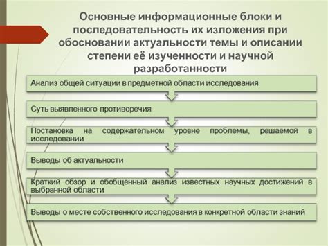 Важные информационные блоки в описании