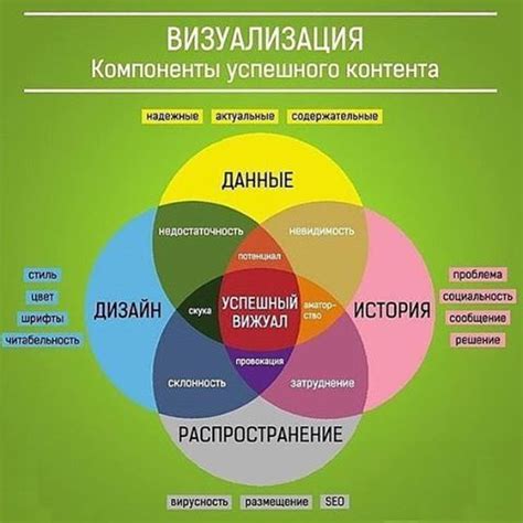 Важные компоненты успешного контента