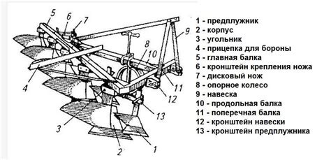 Важные критерии увеличения плуга