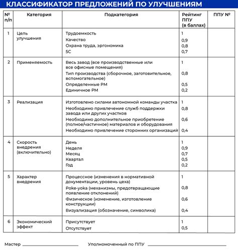 Важные меры по улучшению работы системы сгорания