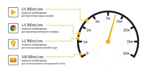 Важные метрики скорости интернета