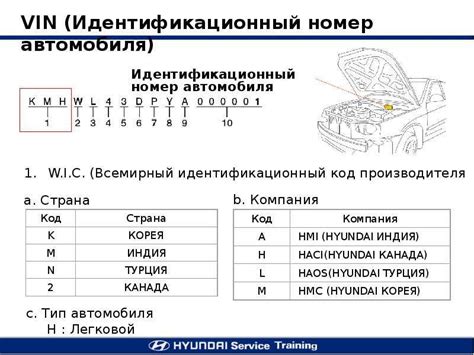 Важные моменты, которые нужно учесть при проверке двигателя по VIN коду