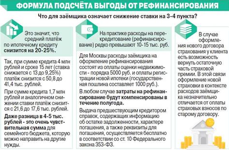 Важные моменты, которые стоит знать перед оформлением отсрочки платежа в Сбербанке