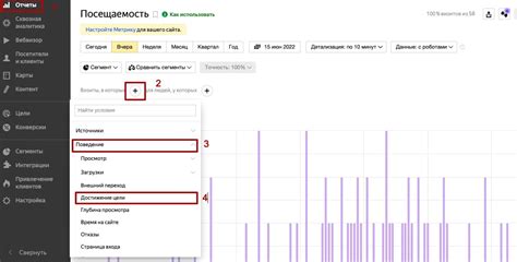 Важные моменты, которые стоит учесть при настройке целей Яндекс Метрика Тильда