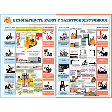 Важные моменты безопасности при зарядке