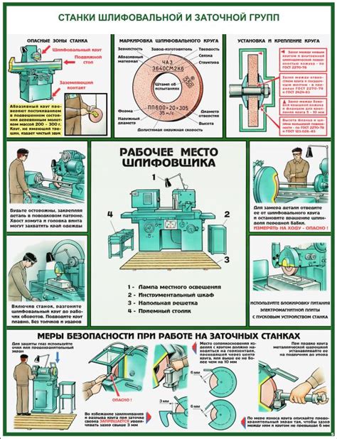 Важные моменты безопасности при работе на шлифовальном станке