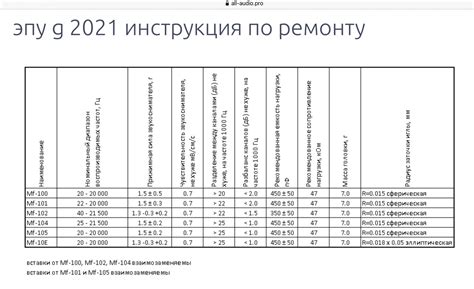 Важные моменты и рекомендации по настройке режима тепло Лессар