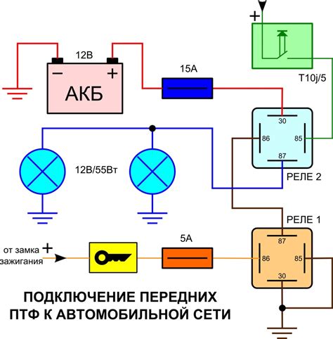 Важные моменты при использовании противотуманных фар: