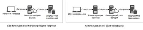 Важные моменты при использовании IP адреса игрока