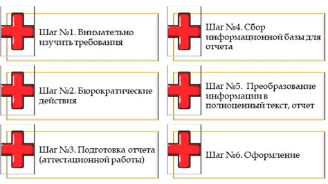 Важные моменты при подготовке к сдаче на категорию медика