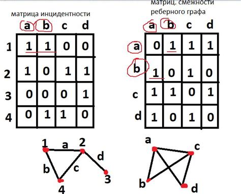 Важные моменты при построении реберного графа