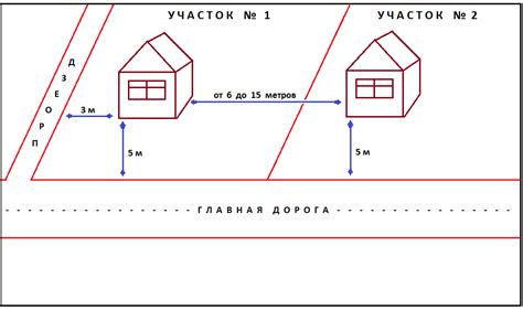 Важные моменты при проектировании и строительстве гаража