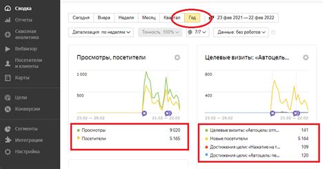 Важные моменты при работе с кодом Яндекс Метрики