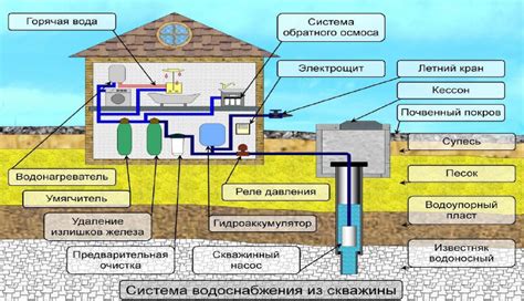 Важные моменты при создании звуковой схемы