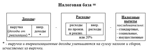 Важные моменты при уплате подоходного налога с МРОТ