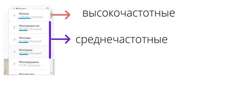 Важные правила использования тегов в Инстаграме