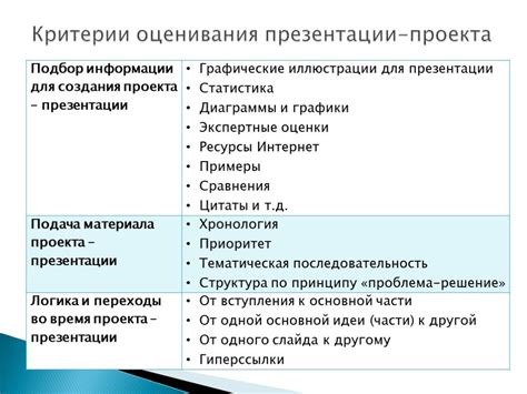 Важные правила оформления проекта