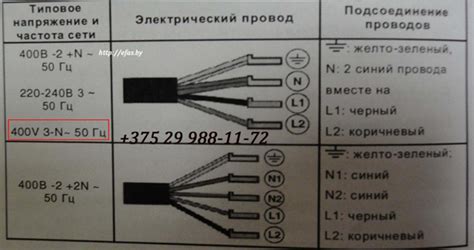 Важные принципы установки