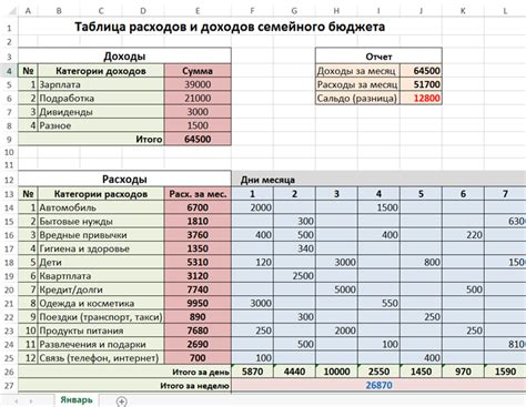 Важные принципы эффективного использования таблицы контроля расходов