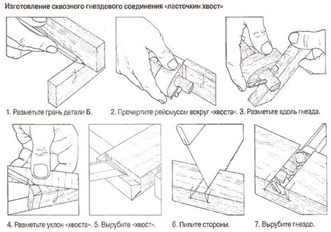 Важные советы для безупречного соединения ласточкин хвост