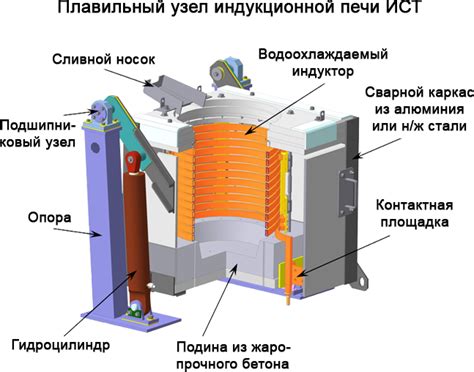 Важные советы для выбора индукционной печи