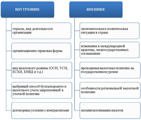 Важные советы для минимизации налоговой нагрузки