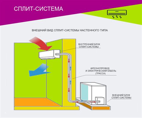 Важные советы для настройки и эксплуатации сплит-системы