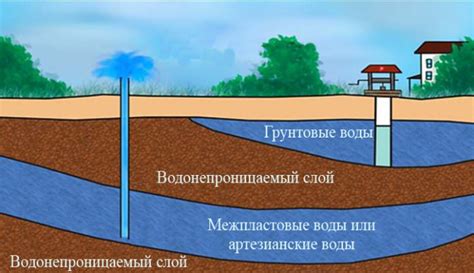 Важные советы по измерению гирскора