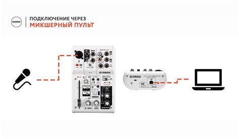 Важные советы по подключению микрофона через USB