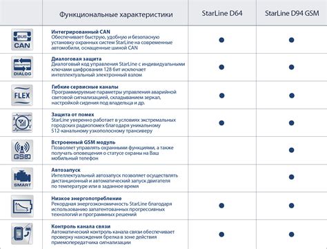 Важные советы при удалении значков Старлайн